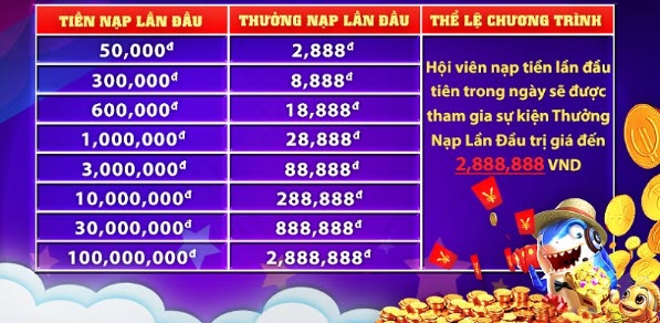 5 khuyen mai tot nhat tai iwin club 2022